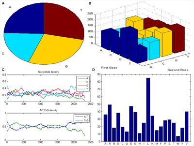 In Silico Identification of Mimicking Molecules as Defense Inducers Triggering Jasmonic Acid Mediated Immunity against Alternaria Blight Disease in Brassica Species